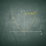 Illustration of a parabola with vertex at the origin