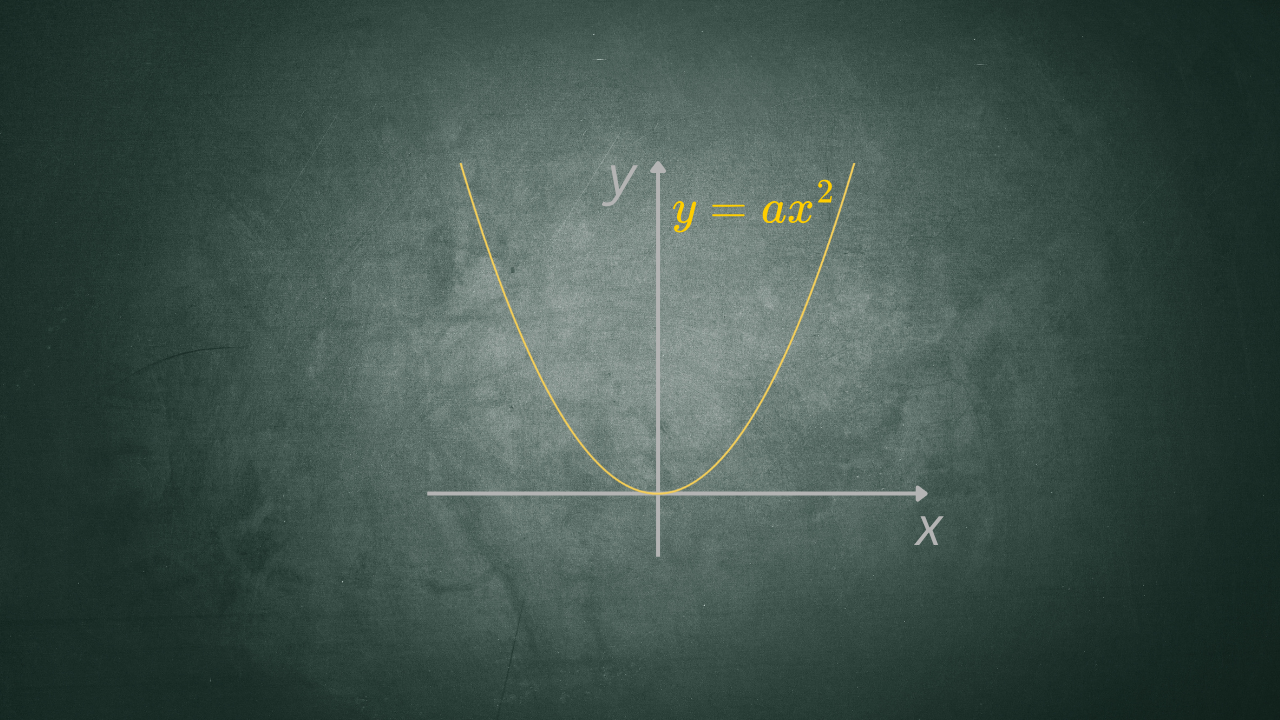 Illustration of a parabola with vertex at the origin